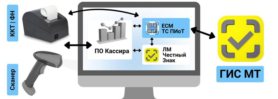 Как работает ЕСМ