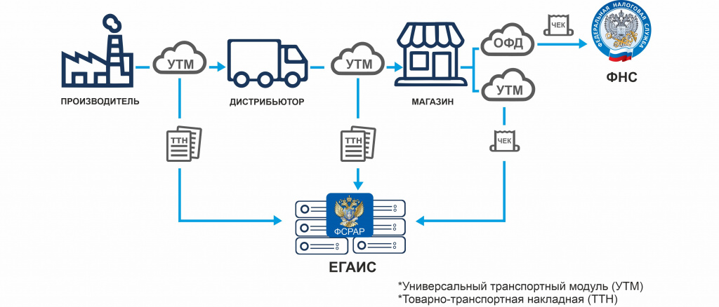 схема работы с ЕГАИС.jpg схема егаис.jpg